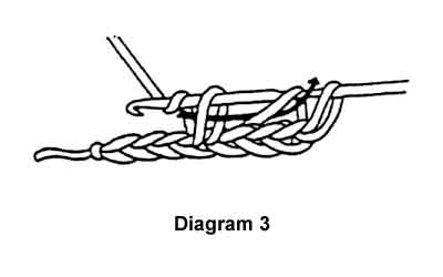 Diagram 3 double crochet