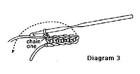 Diagram 3 single crochet