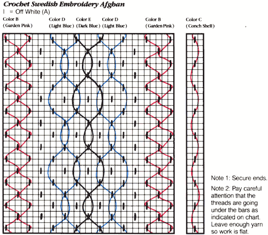 Crochet Swedish Afghan chart