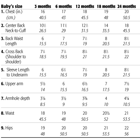 3 6 Month Onesies Weight Loss