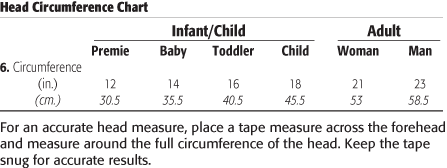 Head Circumference Chart | Welcome to the Craft Yarn Council