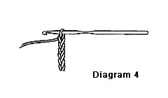 Diagram 4 chain stitch
