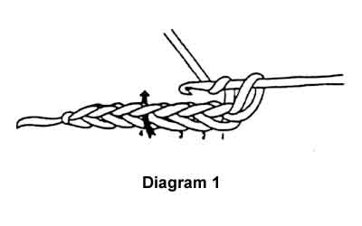 Diagram 1 double crochet