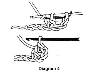 Diagram 4 double crochet